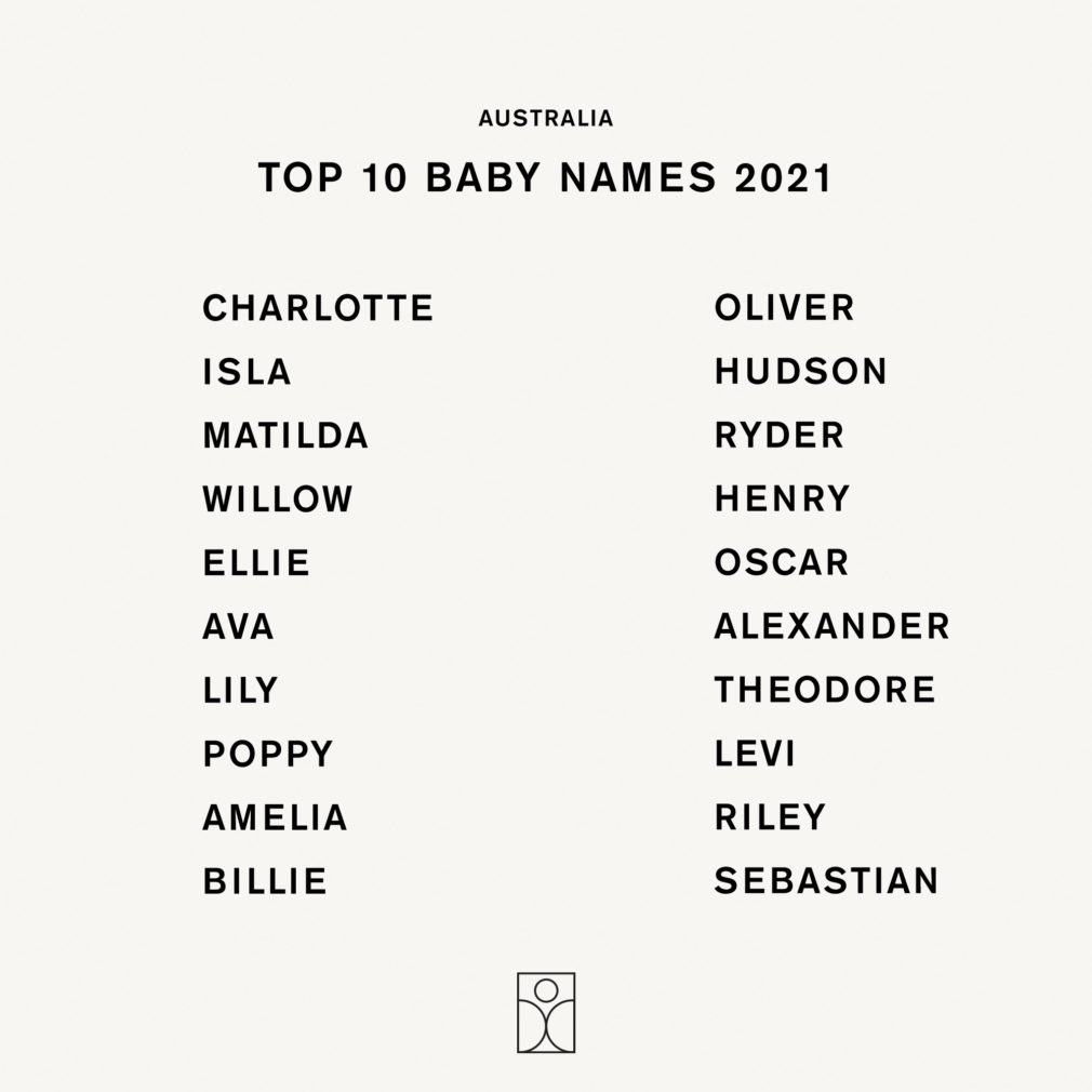 Popular Baby Names 2021 – Here's Our List Over Your Favorites!