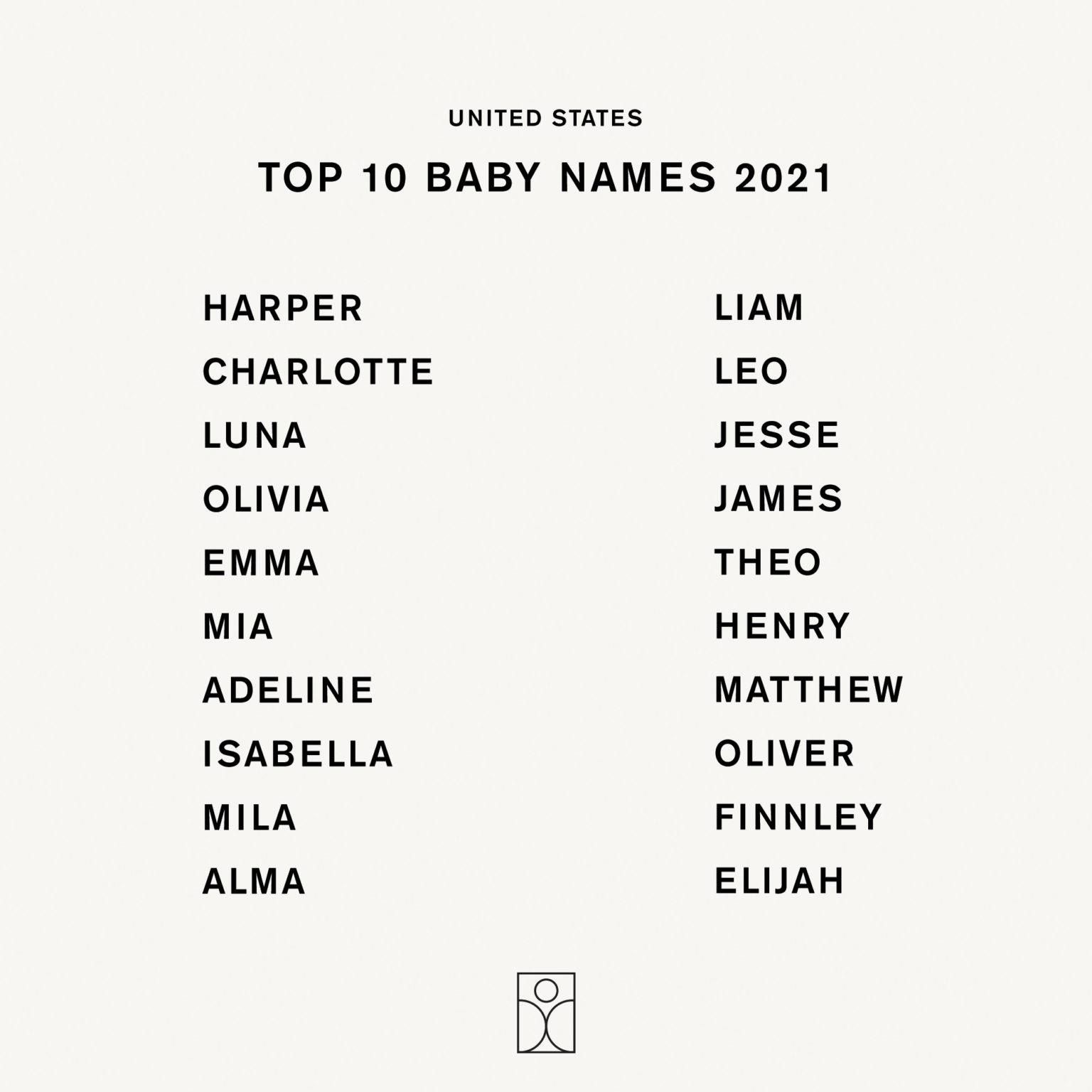 most-popular-baby-names-2021-in-usa-here-s-your-favorite-names