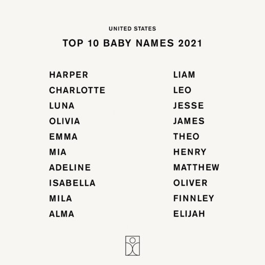 Most popular baby names 2021 in USA – here's your favorite names!